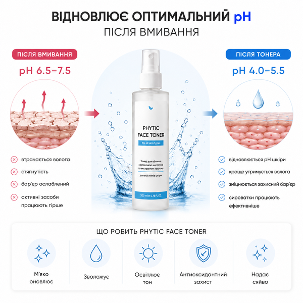 Оптимальний pH та переваги PHYTIC FACE TONER LaviNell